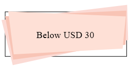 Below 50 USD